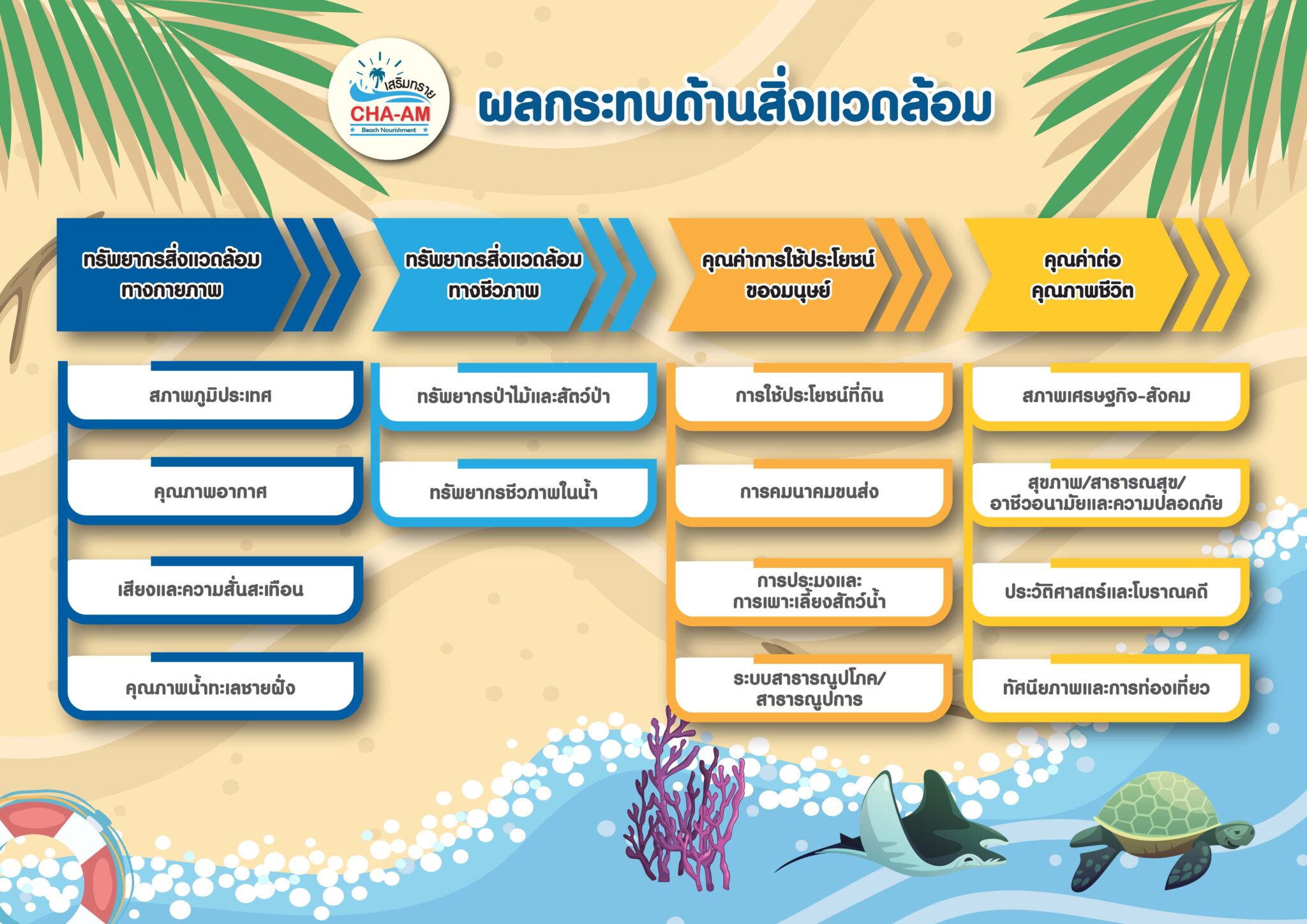 Infographic - Entic-14